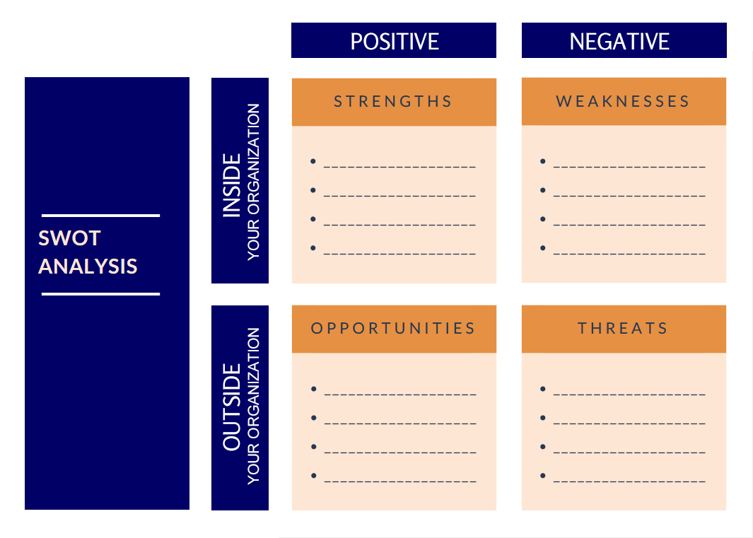 Graph showing the typical SWOT analysis fields for strengths, weaknesses, opportunities and threats. This is an important part of a B2B marketing plan.
